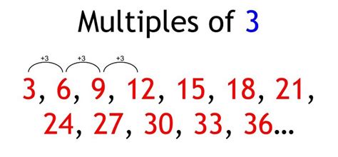 multiples de 3 ejemplos.